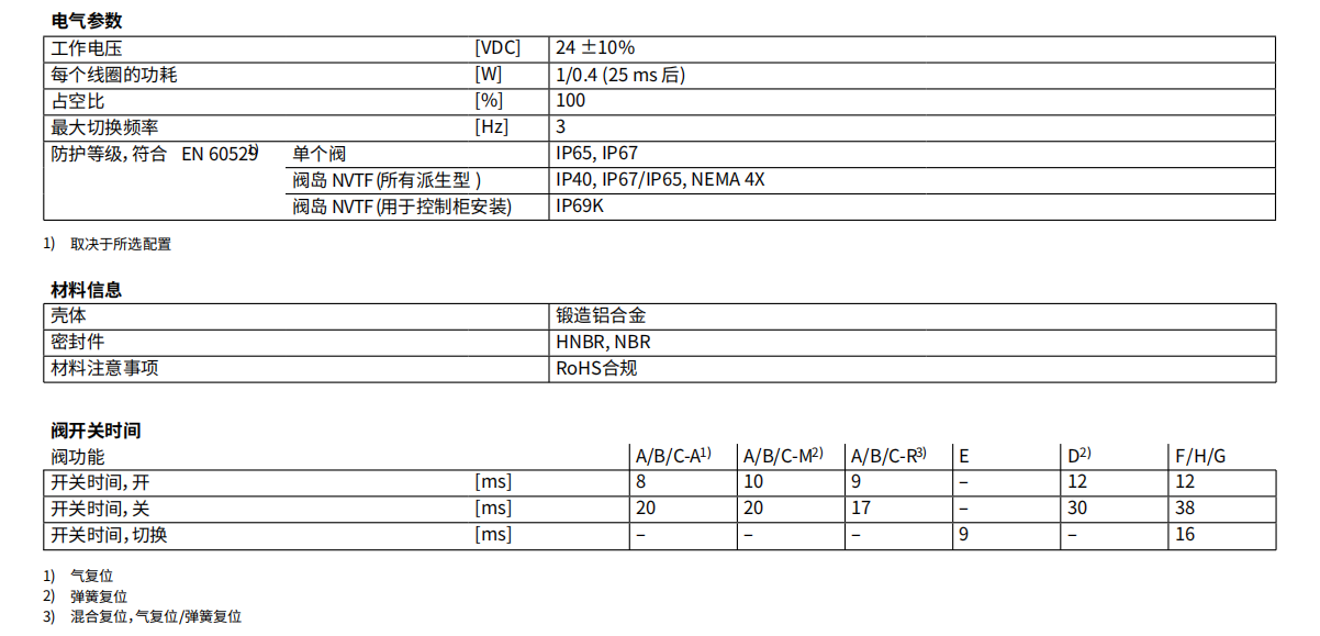 技术参数2.png
