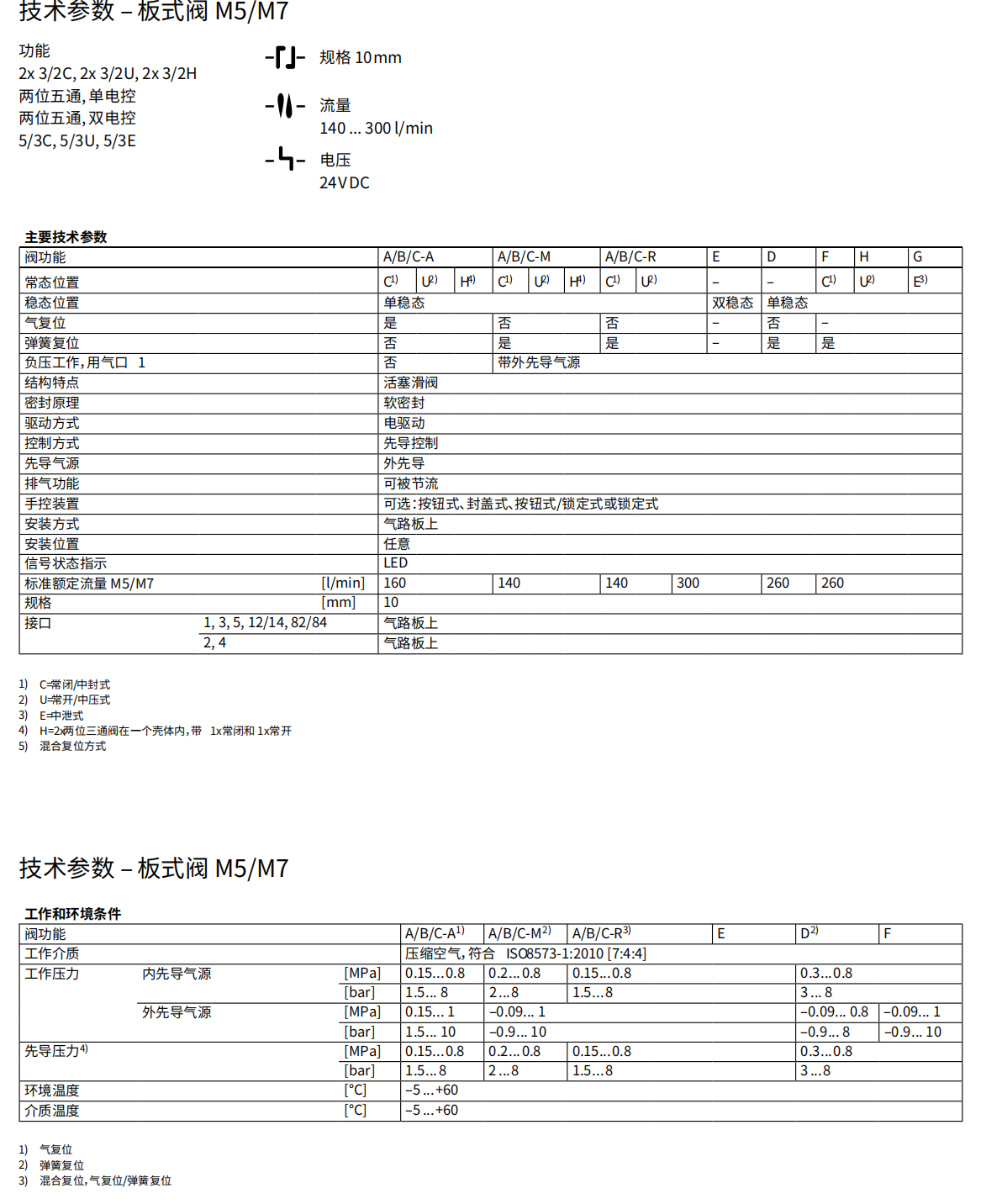 技术参数.png