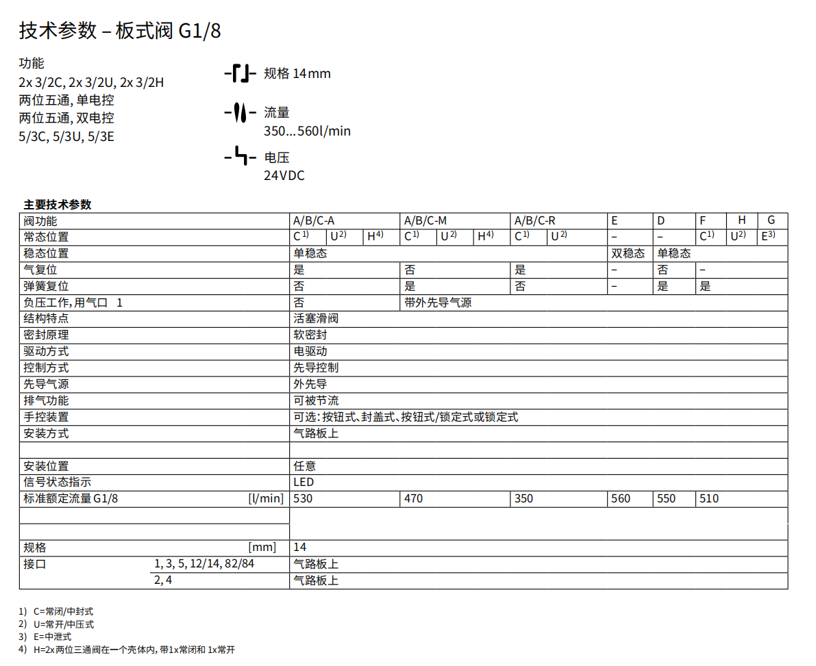技术参数3.png