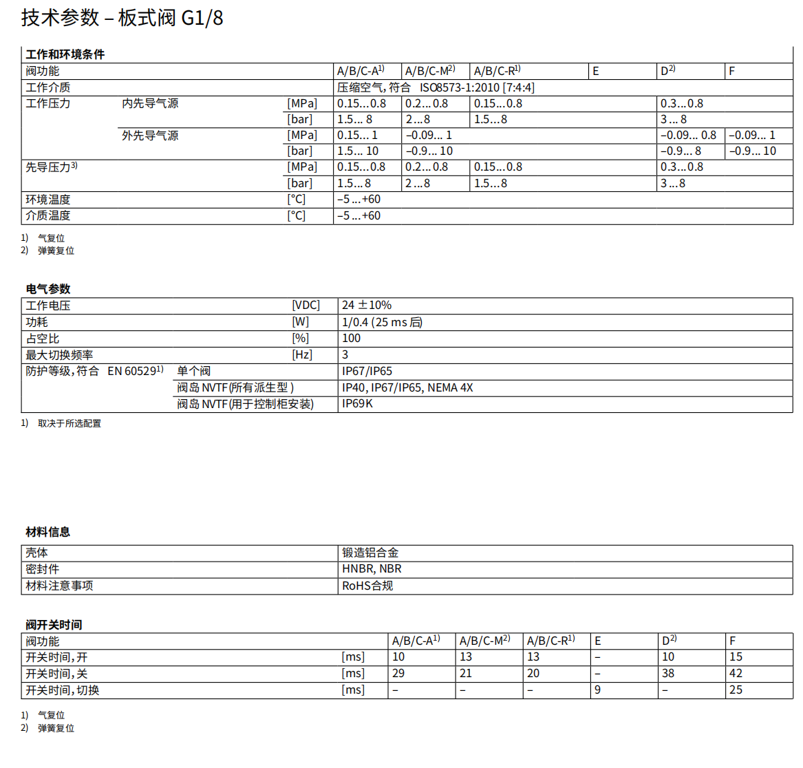 技术参数4.png
