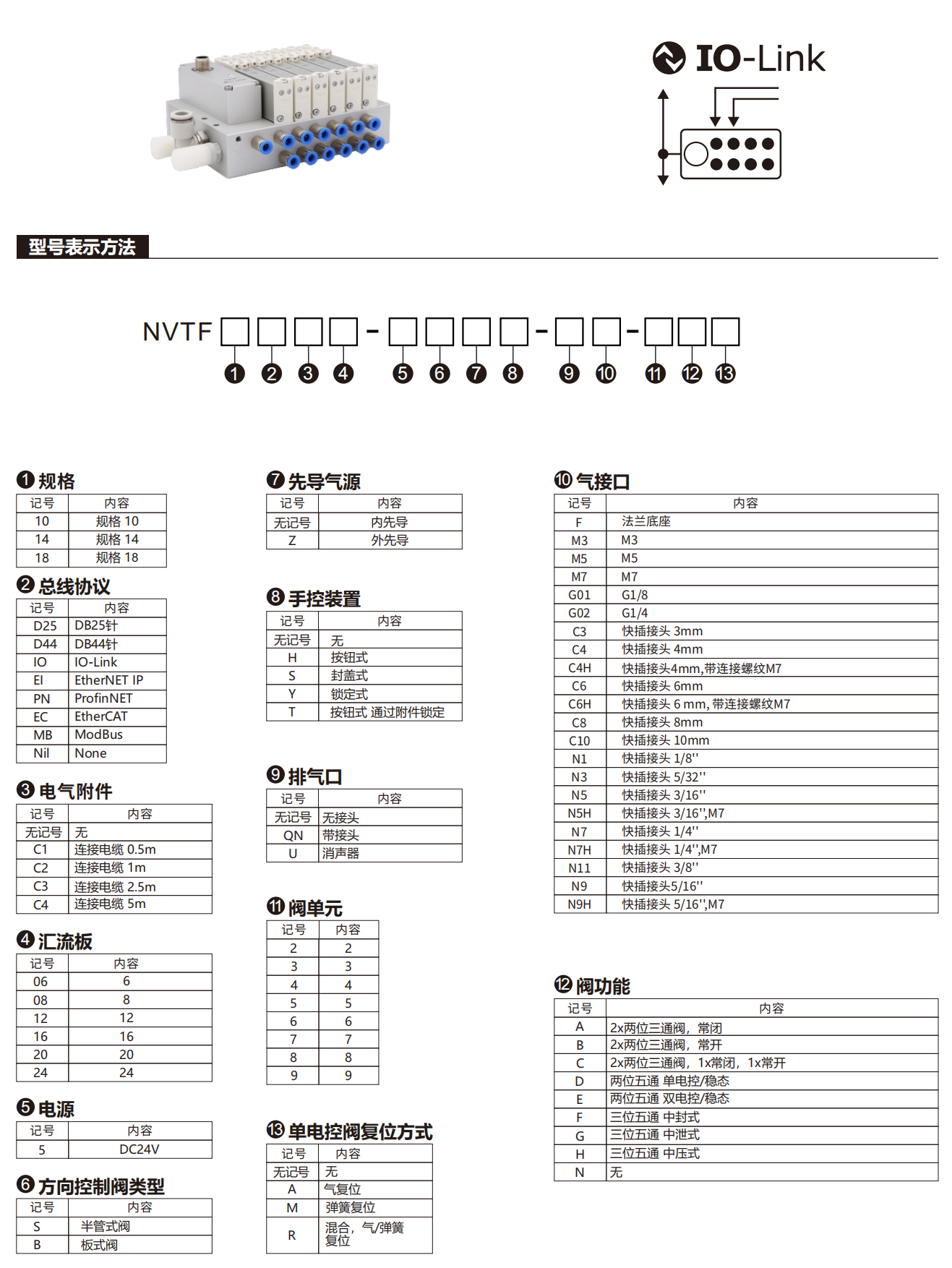 型号表示.png