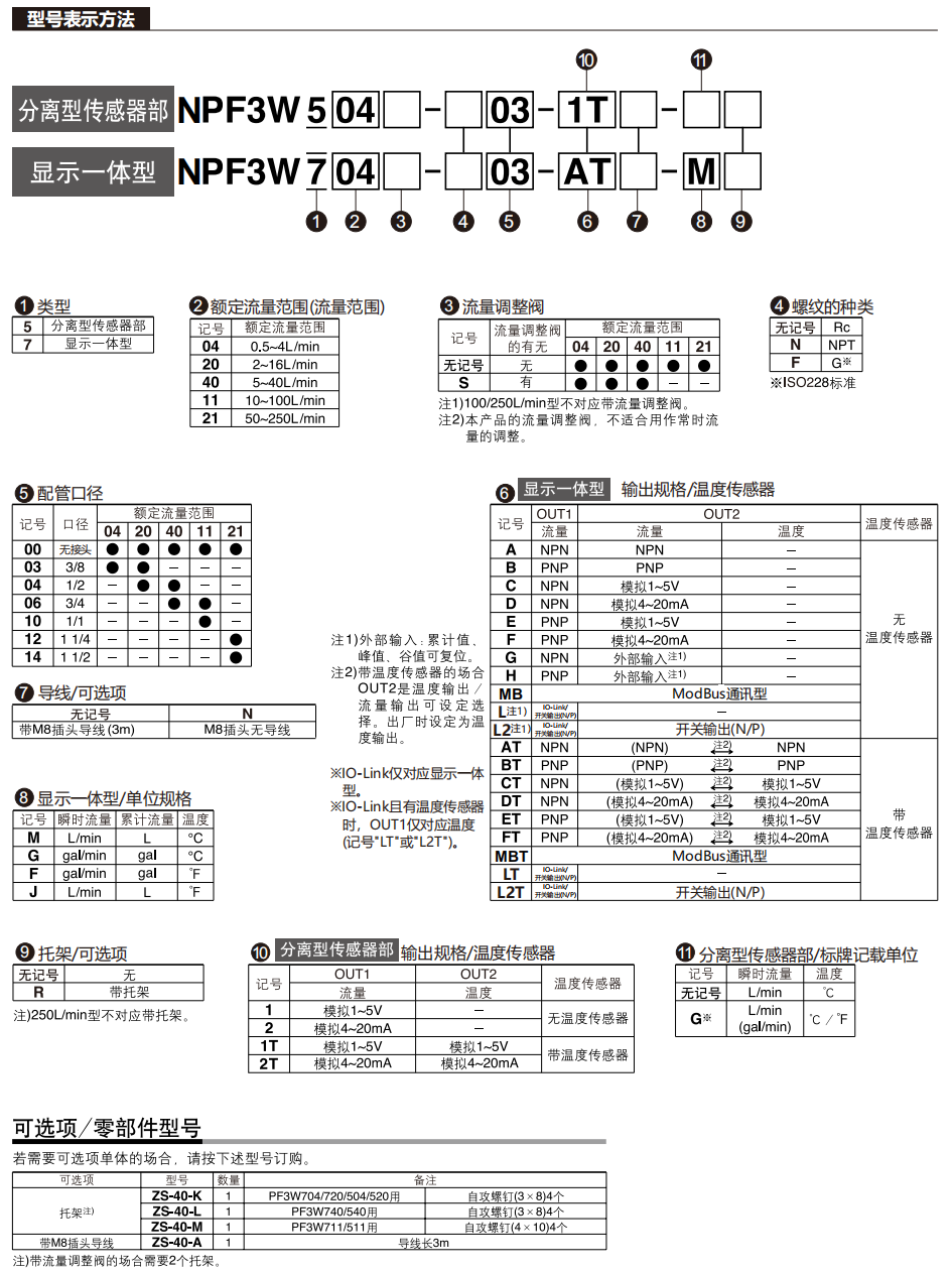 选型.png